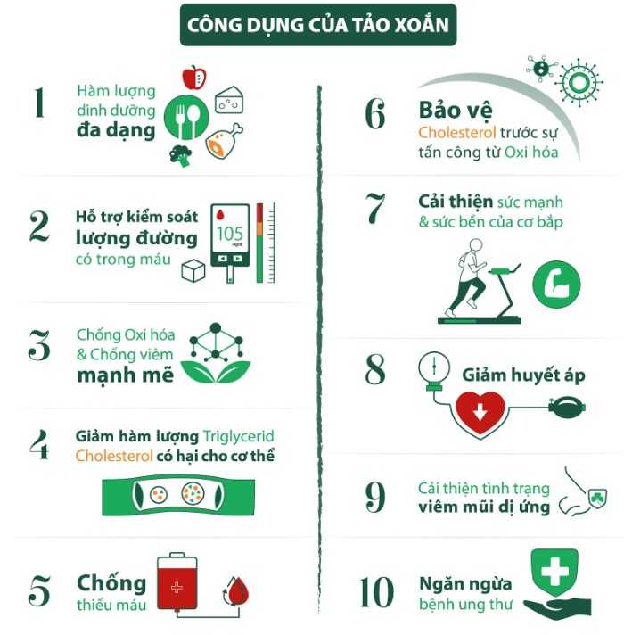 Công dụng của Tảo xoắn  MTE Spirulina đối với sức khỏe